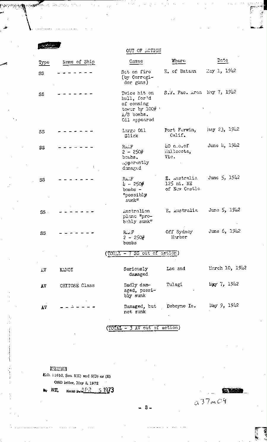 [a37m09.jpg] - Memorandum-John L. McCrea-->President-July 1, 1942