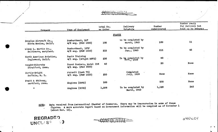 [a40c01.jpg] - Status of French and British Orders With American Aeronautical Industry.