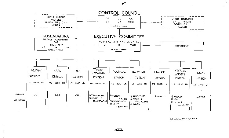 [a298z01.jpg] - List of Control Council, Executive Committee,(Duplicate but larger print) (nd)