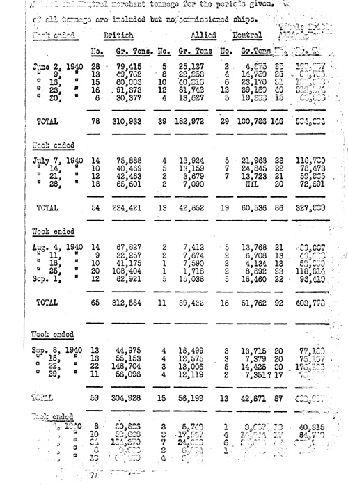 [a311o01.jpg] - Chart on British and Allied merchant tonnage loss 11/24/40