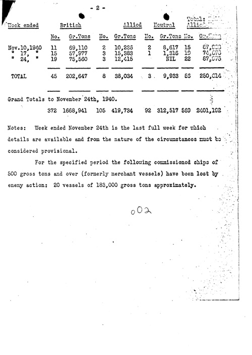 [a311o02.jpg] - Chart on British and Allied merchant tonnage loss 11/24/40