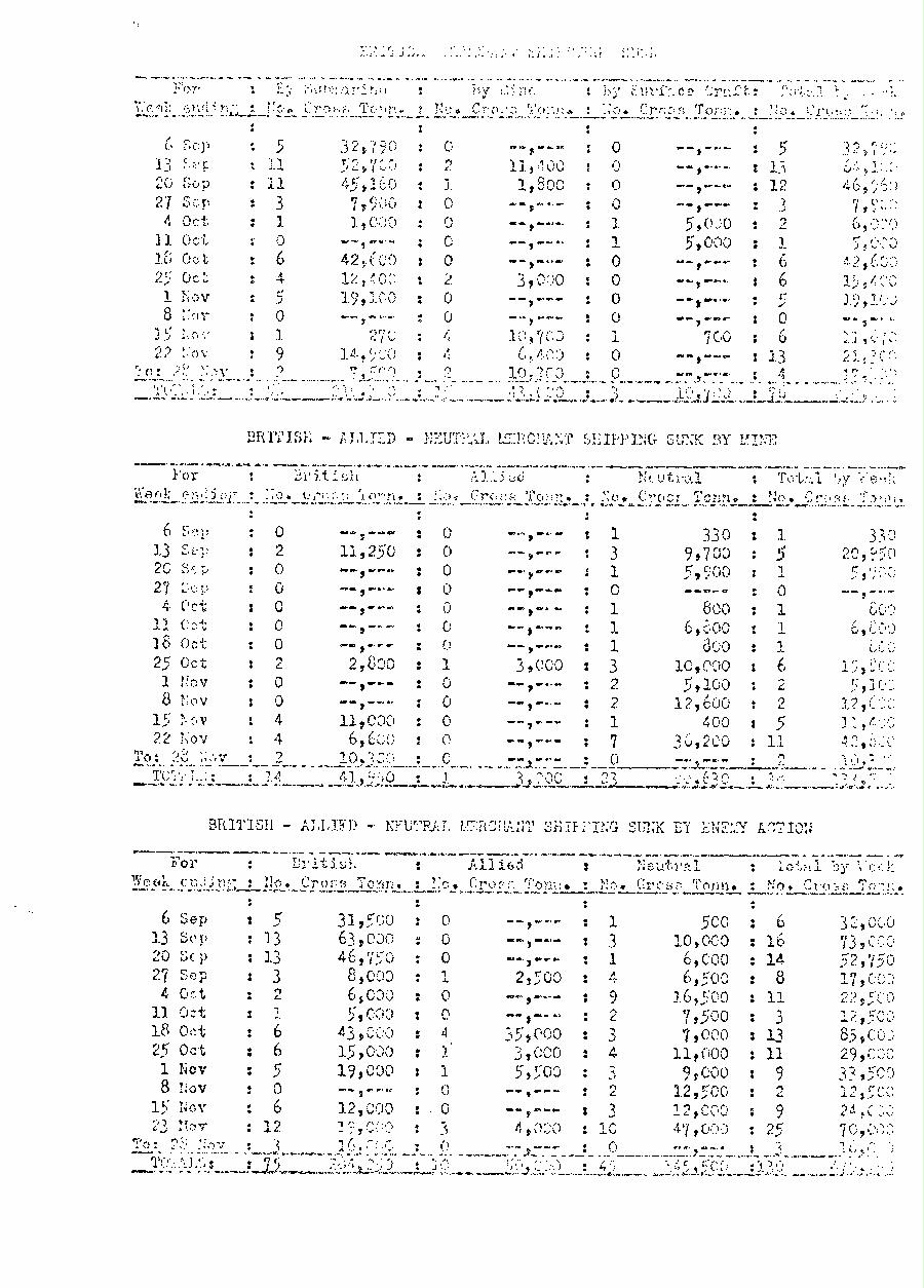 [a340s04.jpg] - Report on British Merchant Shipping Sunk by MIne and British, Allied, Neutral Merchant Shipping Sunk by Enemy Action  (N.D.)