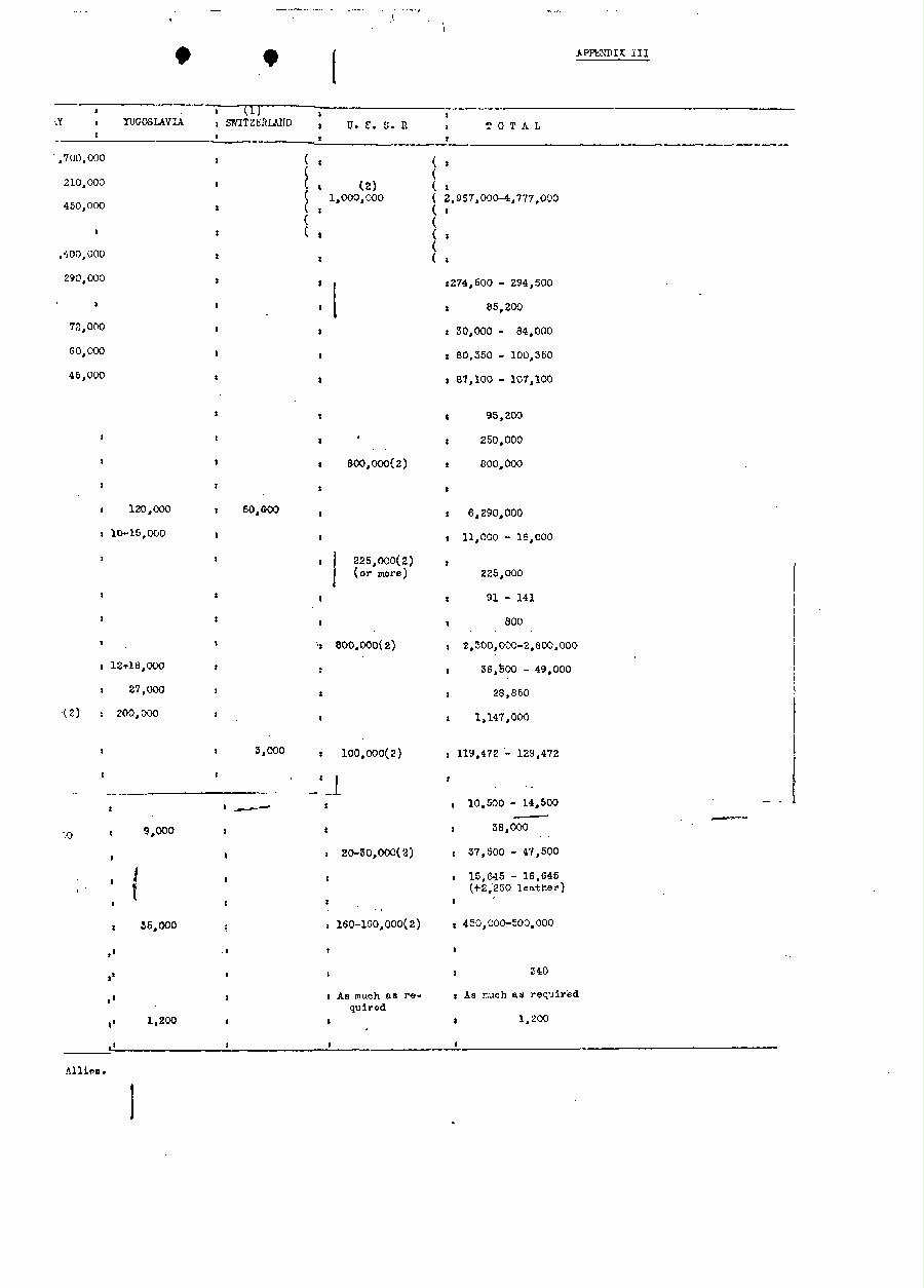 [a340u21.jpg] - Document: The German Supply Outlook  3/4/40 page21