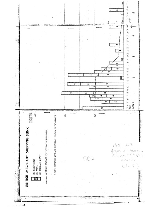 [a341d02.jpg] - Graph: British Merchant Shipping Sunk (N.D.)
