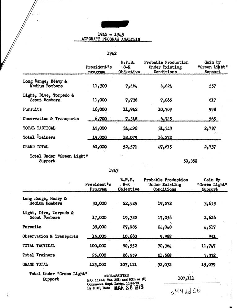 [a44dd06.jpg] - 1942-1943 Aircraft Program Analysis