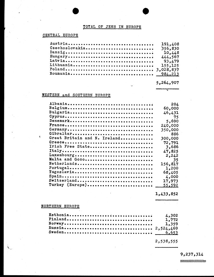 [a467cg03.jpg] - Distribution of Jews in the World