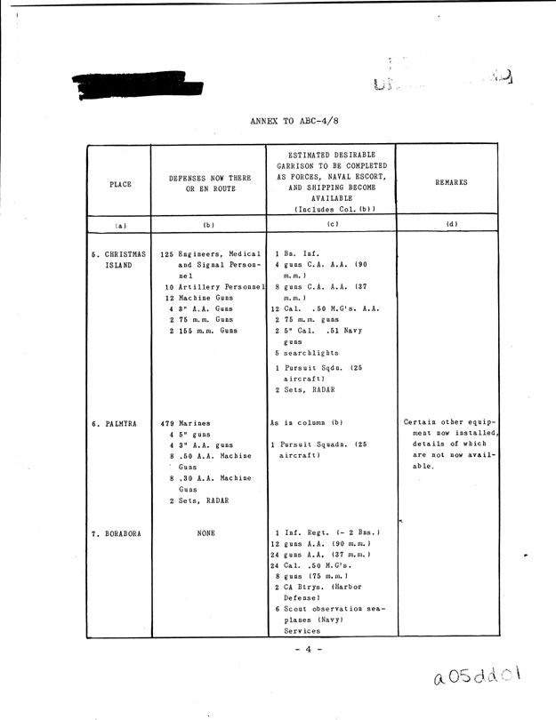 [a05cc07.jpg] - ANNEX TO ABC-4/8  DEFENCE OF ISLAND BASES BETWEEN HAWAI AND AUSTRALIA PAGE-4