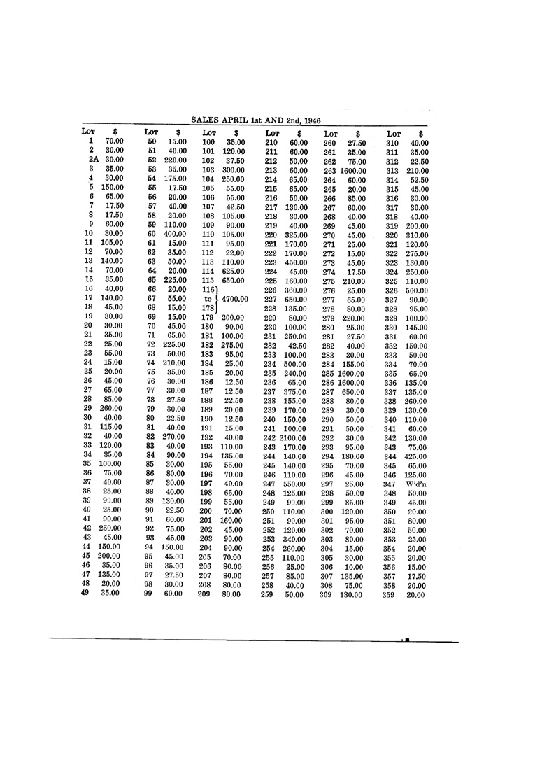 [a903ae02.jpg] - Stamp collection sale price