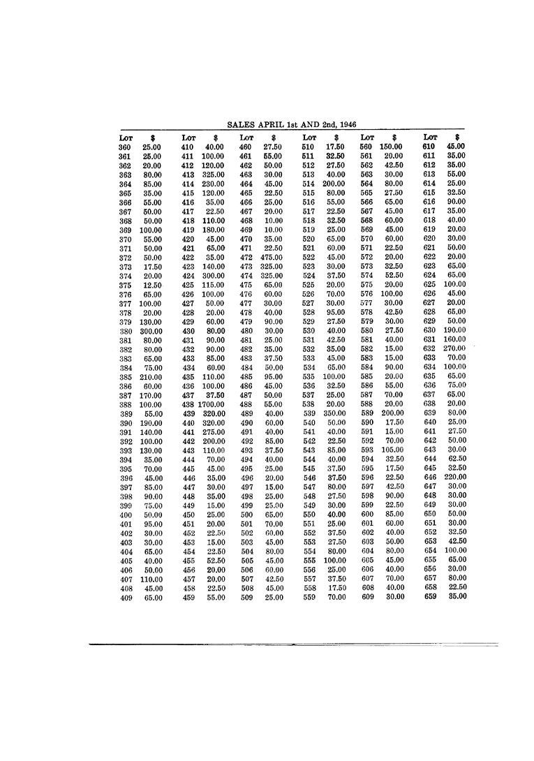 [a903ae03.jpg] - Stamp collection sale price