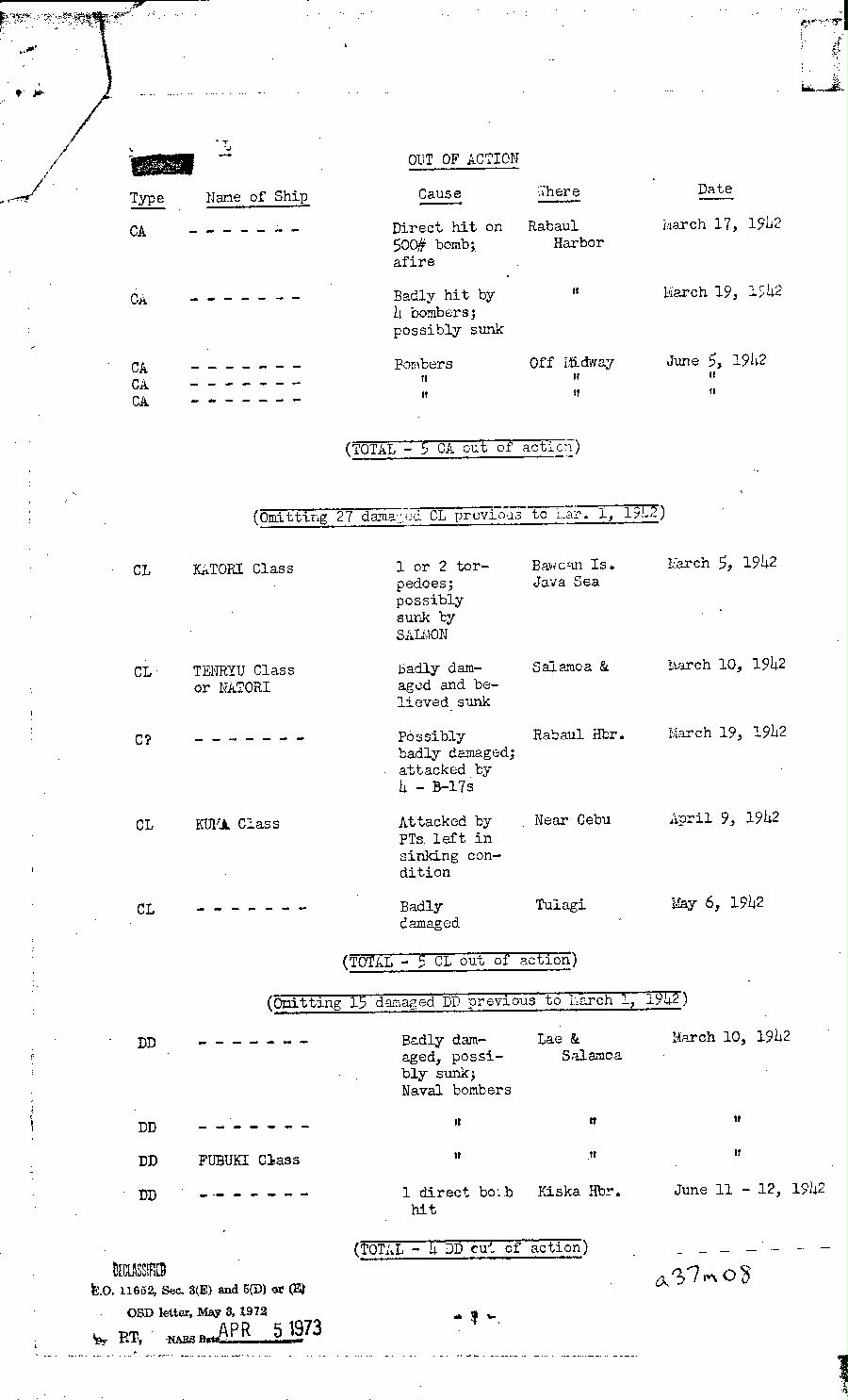 [a37m08.jpg] - Memorandum-John L. McCrea-->President-July 1, 1942