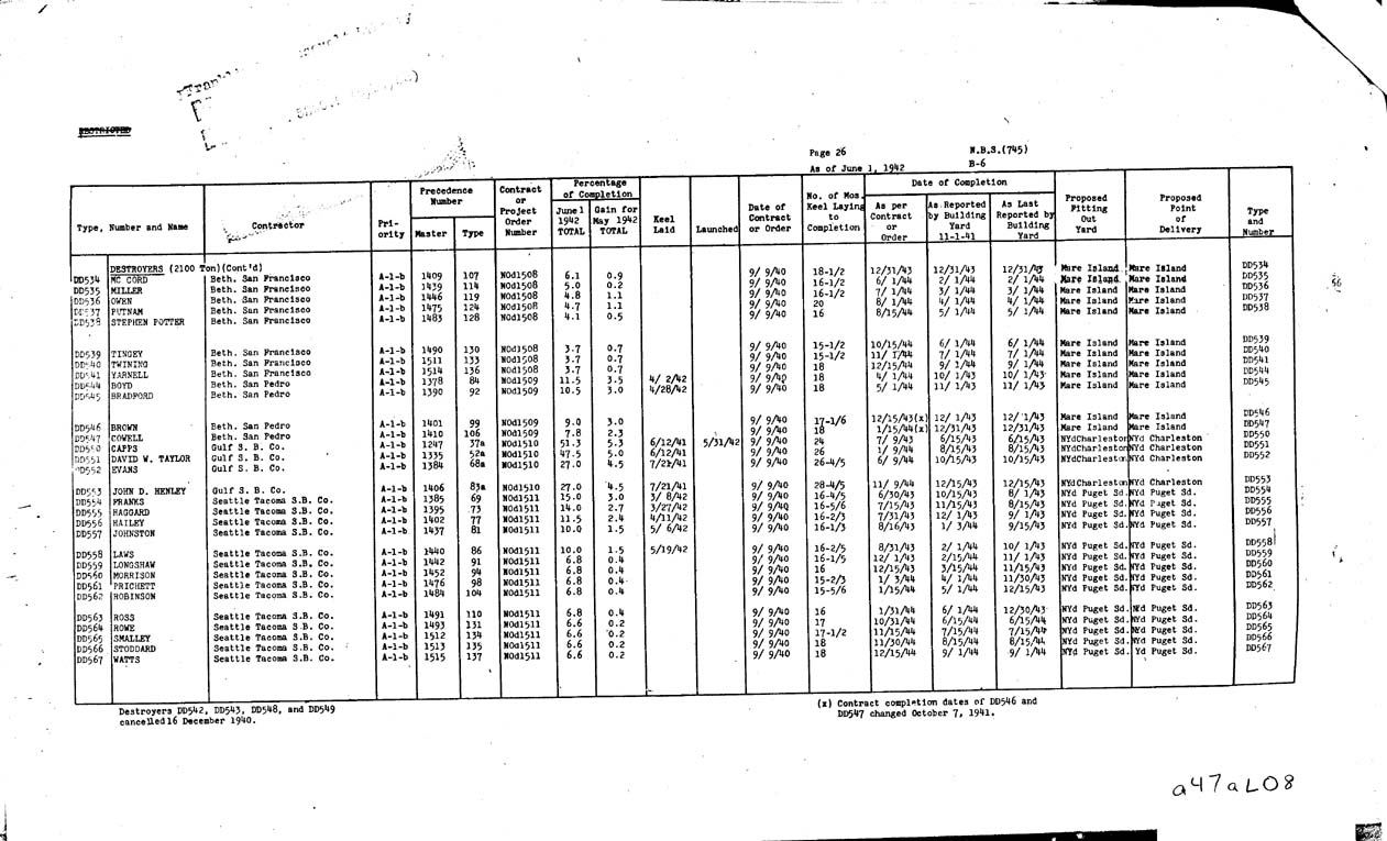 [a47al08.jpg] - REPORT; Combatant Vessels Under Construction, United States Navy