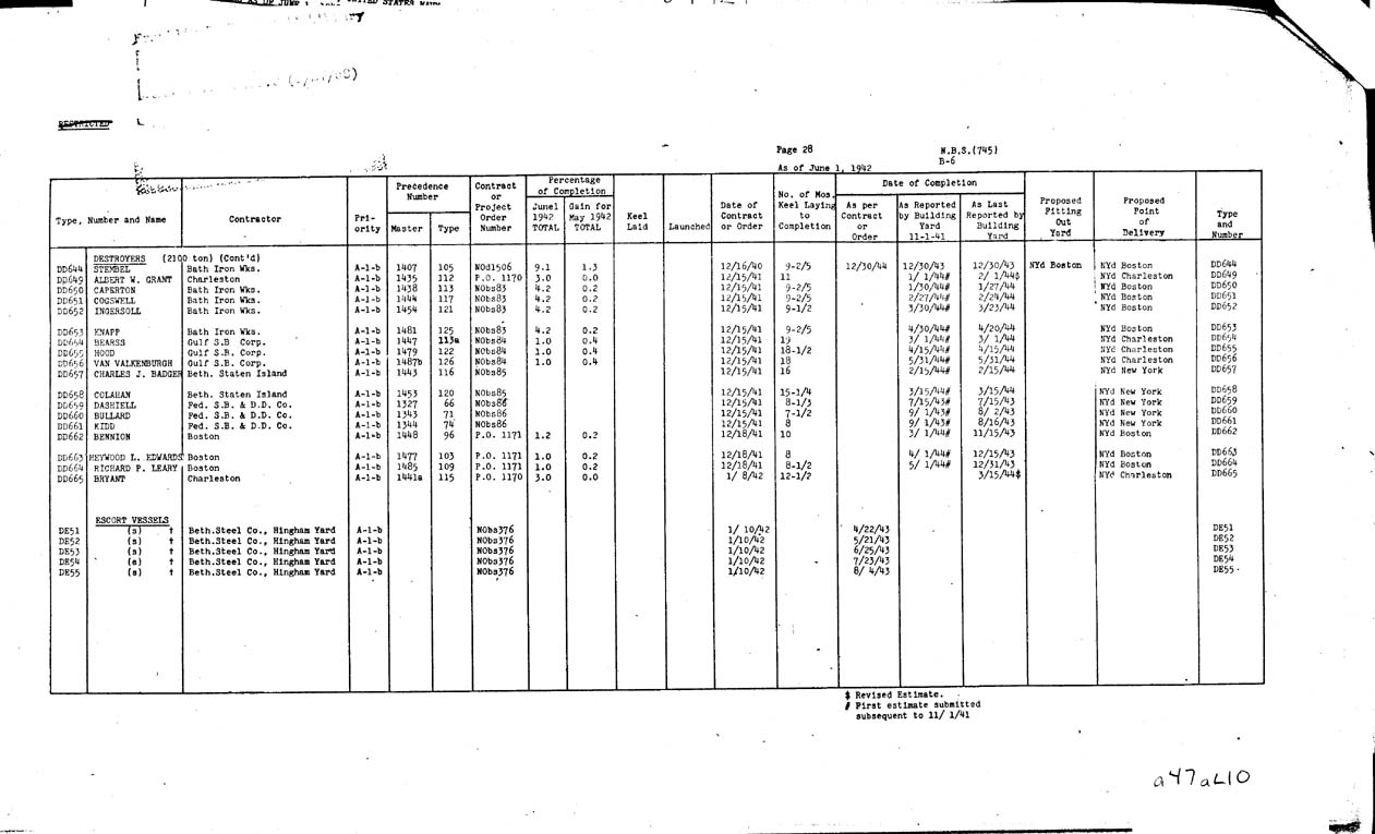 [a47al10.jpg] - REPORT; Combatant Vessels Under Construction, United States Navy