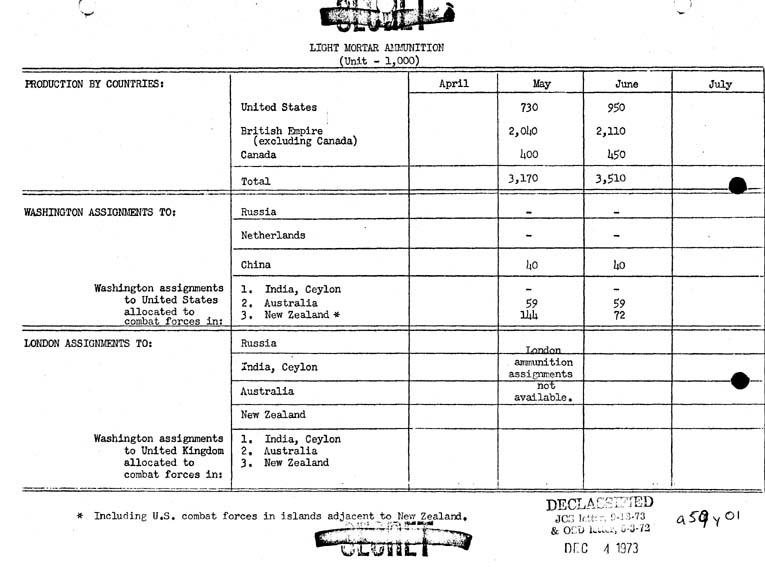 [a59y01.jpg] - Light Mortar Ammunition