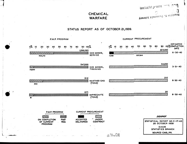 [a71a08.jpg] - Chemical Warfare Status report as of 10/21/39