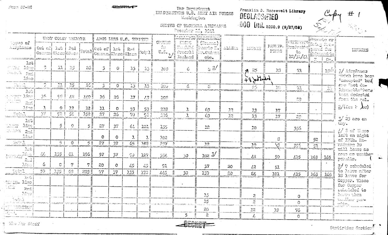 [a01x01.jpg] - Satus of actical Airplanes-12/18/41