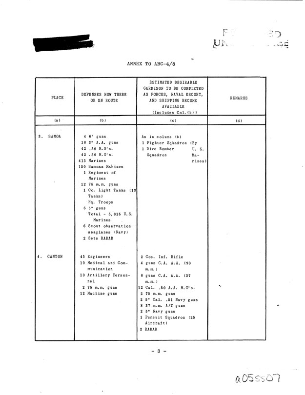 [a05ss07.jpg] - United States-British Chiefs of Staff, Defense of Island Bases Between Hawaii and Australia, January 13, 1942