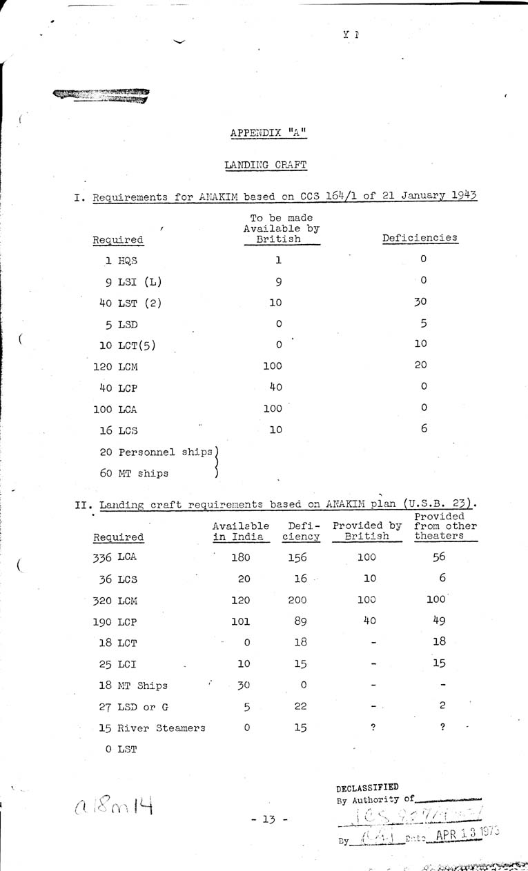 [a18m14.jpg] - Joint Chiefs of Staff, Operations in Burma 1943-1944, May 10, 1943 (J.C.S. 297)