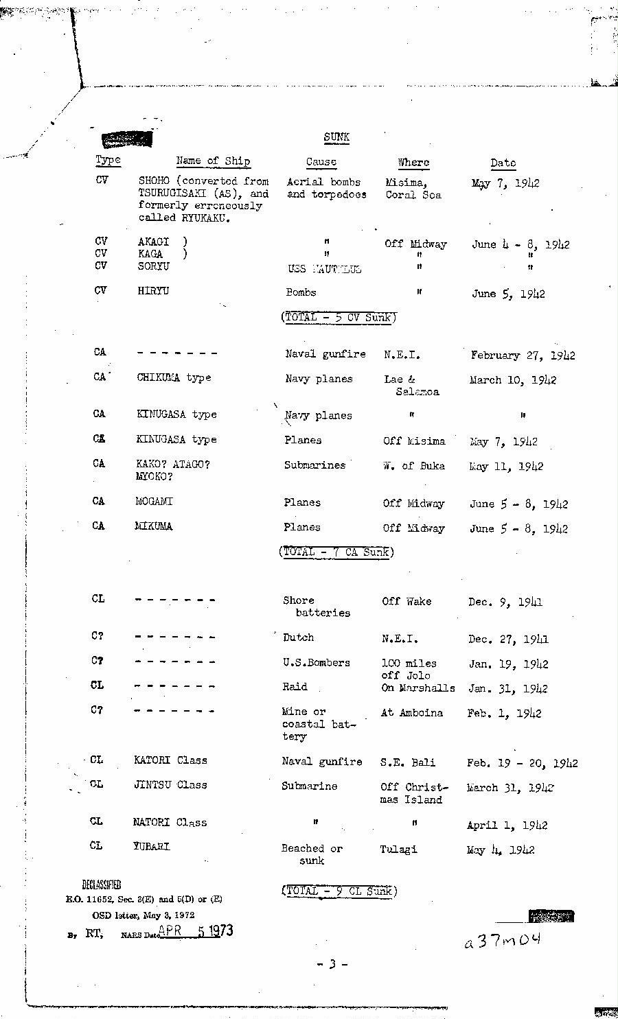 [a37m04.jpg] - Memorandum-John L. McCrea-->President-July 1, 1942