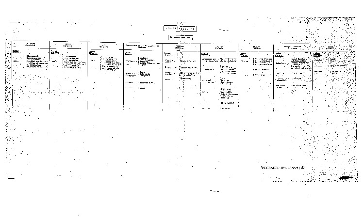 [a298y01.jpg] - List of Control Council, Executive Committee (nd)