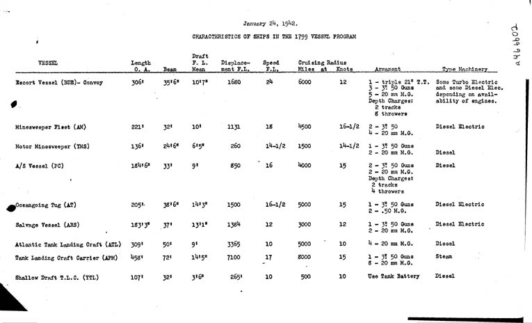 [a46bb02.jpg] - Ships in the 1799 Vessel Program-1/24/42