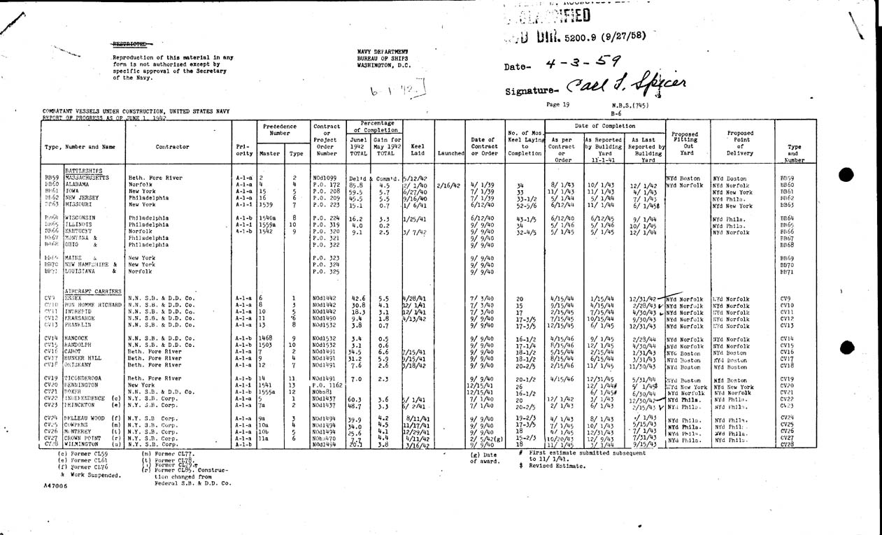 [a47al01.jpg] - REPORT; Combatant Vessels Under Construction, United States Navy