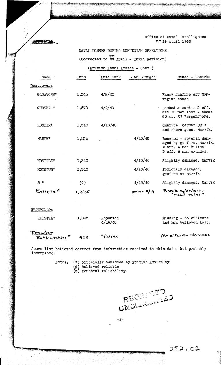 [a52c02.jpg] - 'Naval Losses During Norwegian Operations'