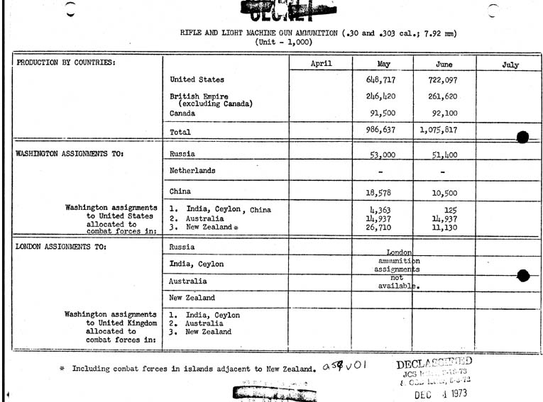 [a59v01.jpg] - Rifle and Light Machine Gun Ammunition