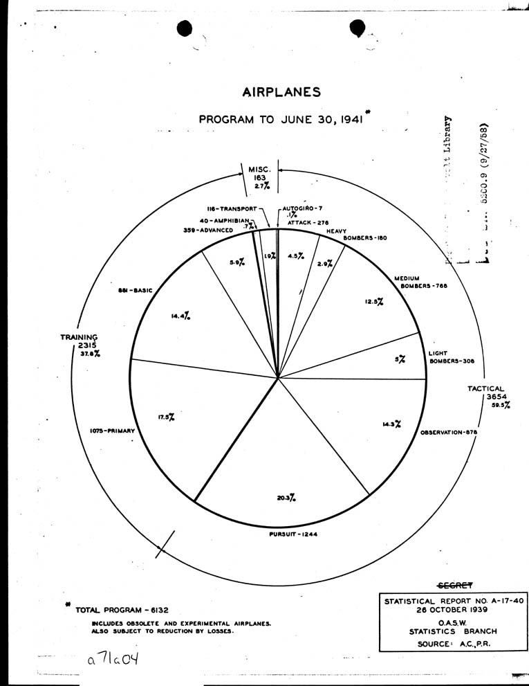 [a71a04.jpg] - Statistical Report No. A-17-40 10/29/39