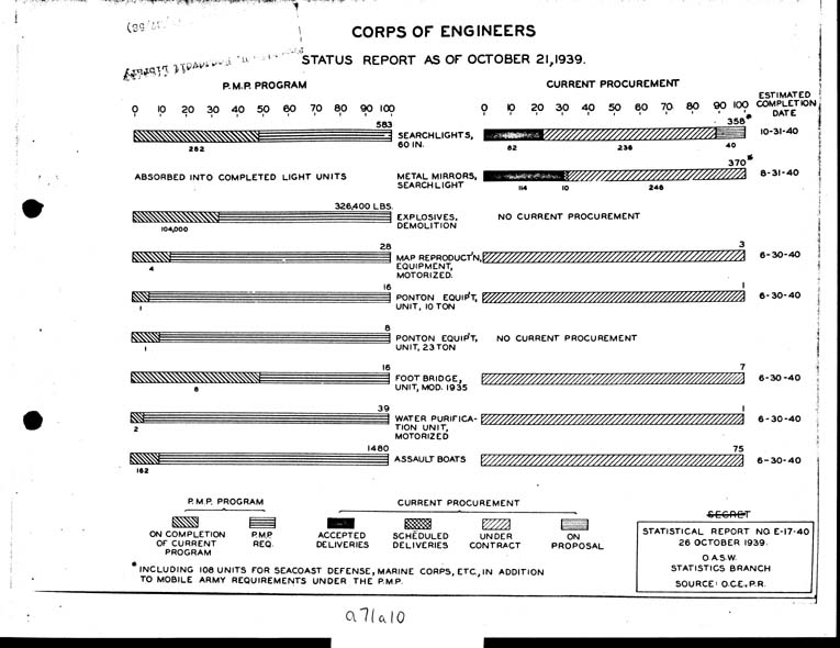 [a71a10.jpg] - Corps of Engineers staus report as of 10/21/39