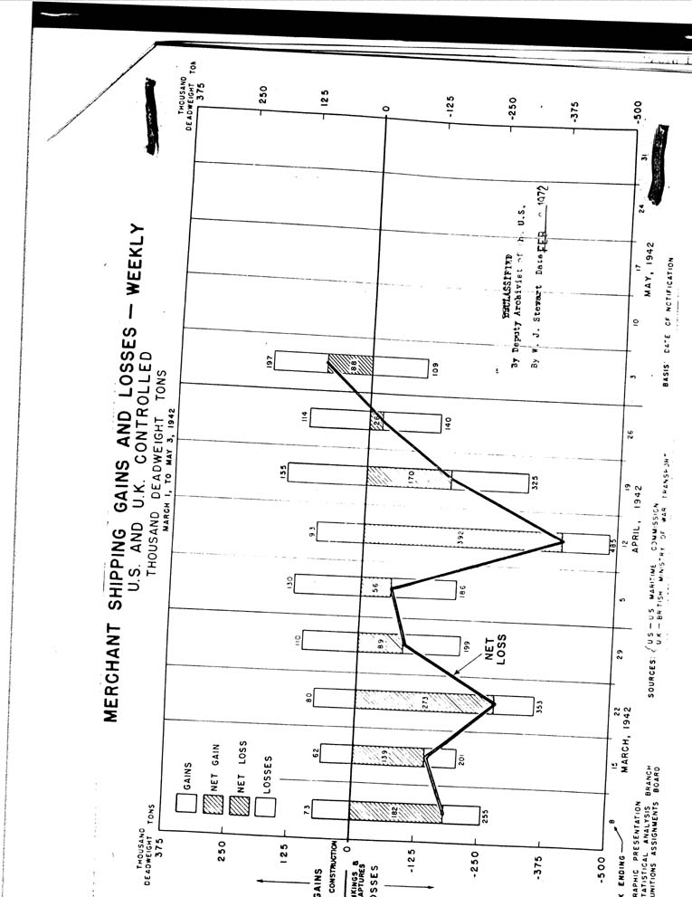[a42f04.jpg] - Isador Lubin-->FDR-5/11/42