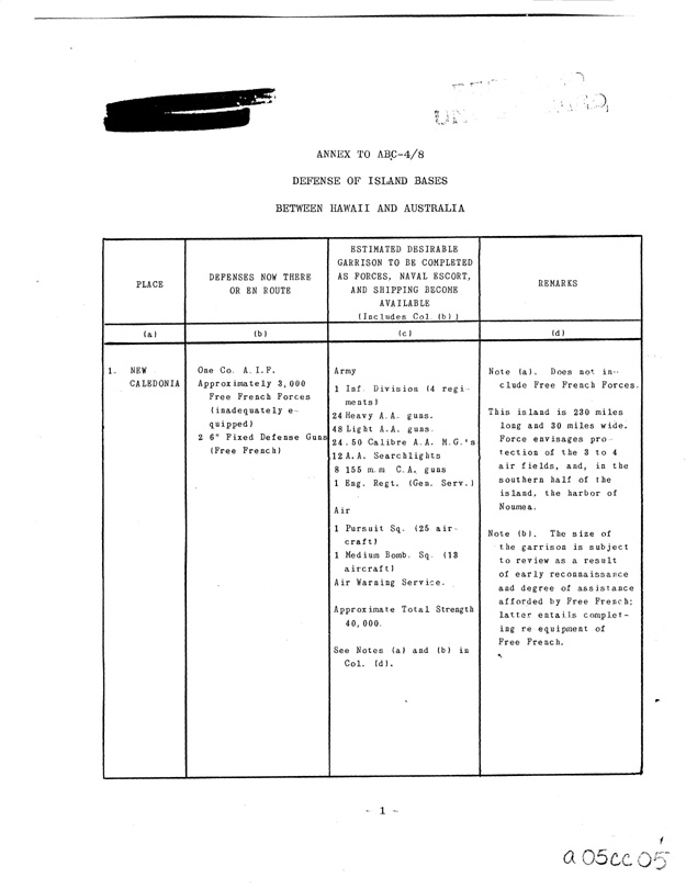 [a05cc04.jpg] - ANNEX TO ABC-4/8  DEFENCE OF ISLAND BASES BETWEEN HAWAI AND AUSTRALIA PAGE-1