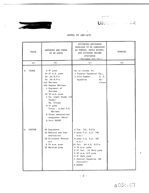 [a05cc06.jpg] - ANNEX TO ABC-4/8  DEFENCE OF ISLAND BASES BETWEEN HAWAI AND AUSTRALIA PAGE-3