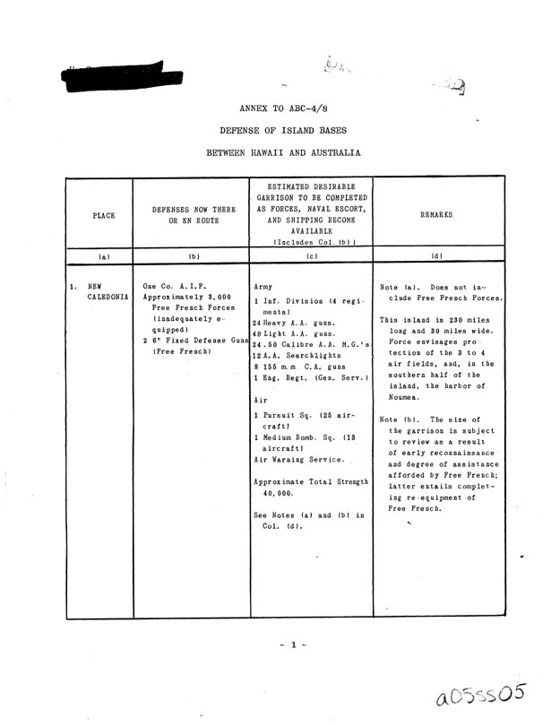 [a05ss05.jpg] - United States-British Chiefs of Staff, Defense of Island Bases Between Hawaii and Australia, January 13, 1942