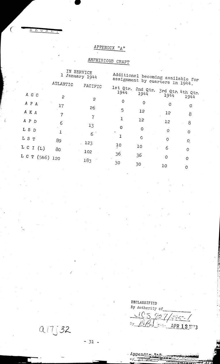 [a17j32.jpg] - Operations in the Pacific and Far East 1943-44 5/12/43