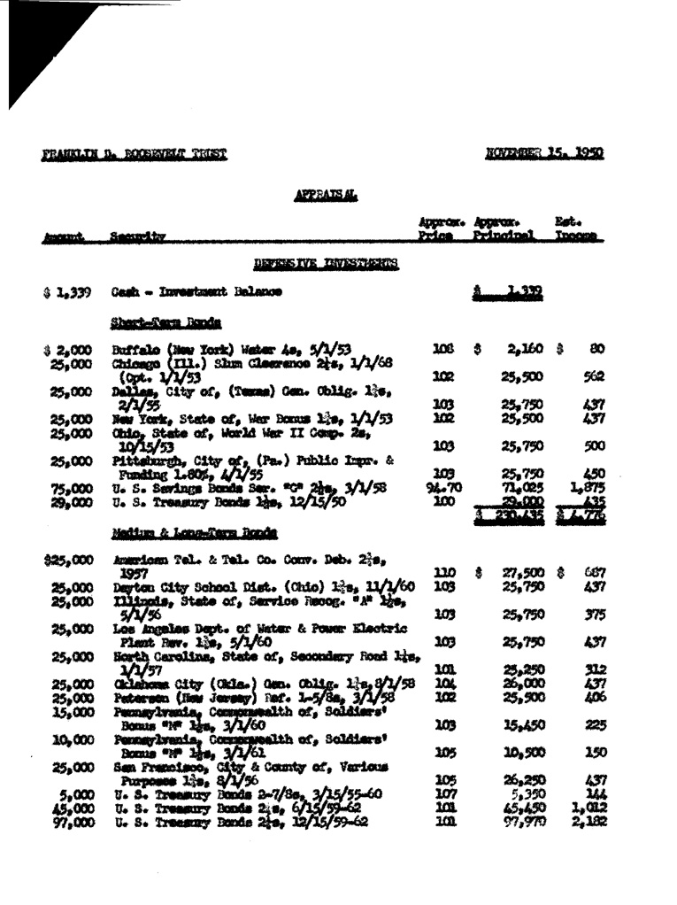 [a901az01.jpg] - F.D.R.'s asset appraisal  November, 15, 1950