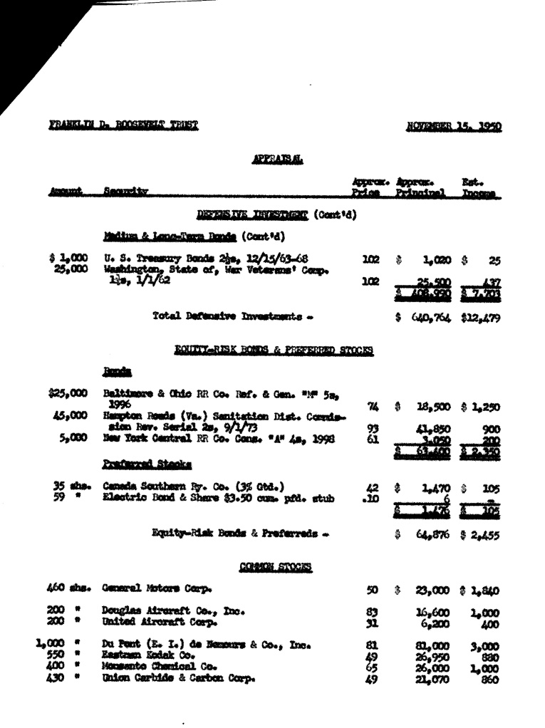 [a901az02.jpg] - F.D.R.'s asset appraisal  November, 15, 1950