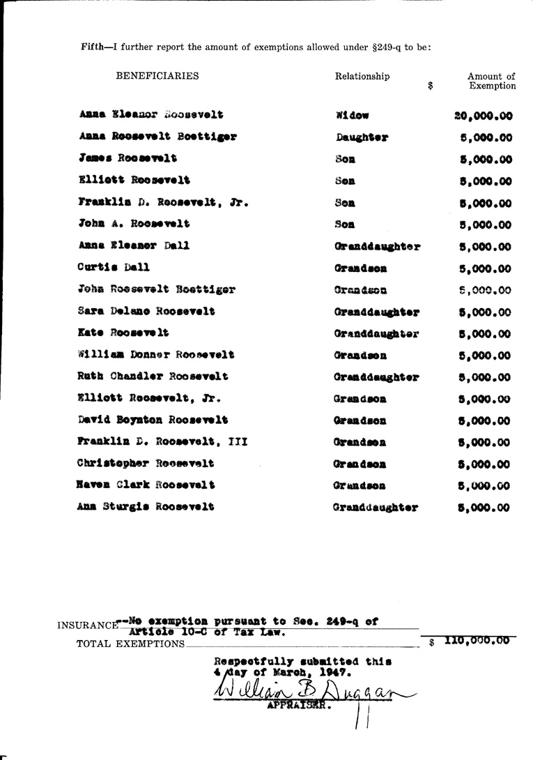 [a902al04.jpg] - Agenda and Minutes of Meeting of Executors of F.D.R.'s estate April 1, 1954