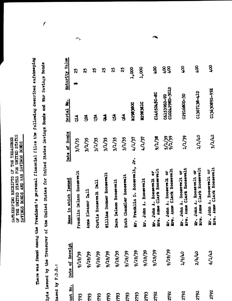 [a900ab01.jpg] - List of Safekeeping receipts of the treasurer of the US for the US savings & war savings bonds