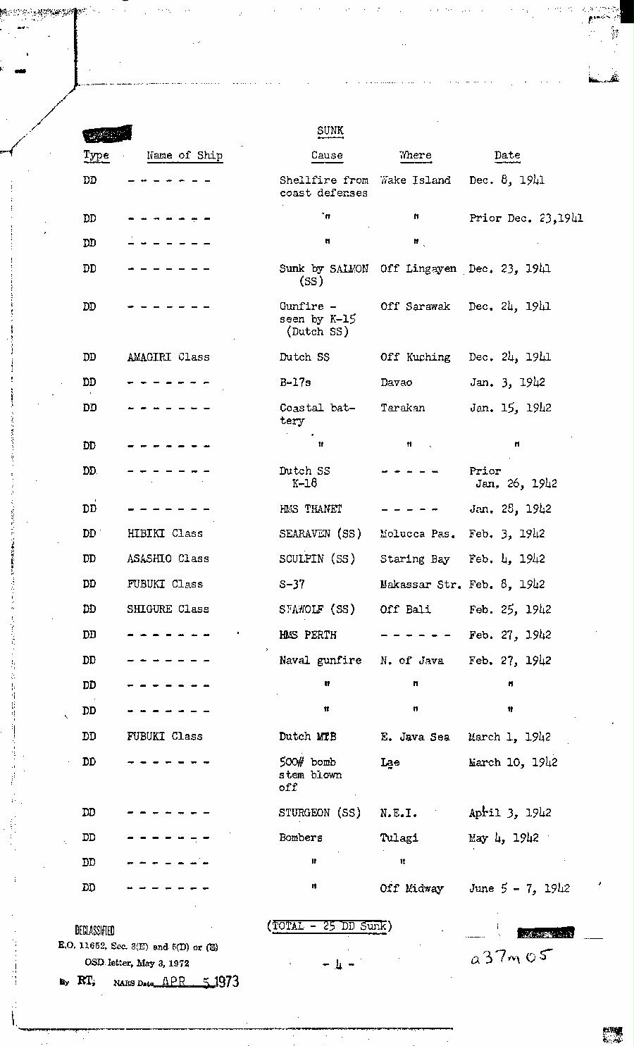 [a37m05.jpg] - Memorandum-John L. McCrea-->President-July 1, 1942