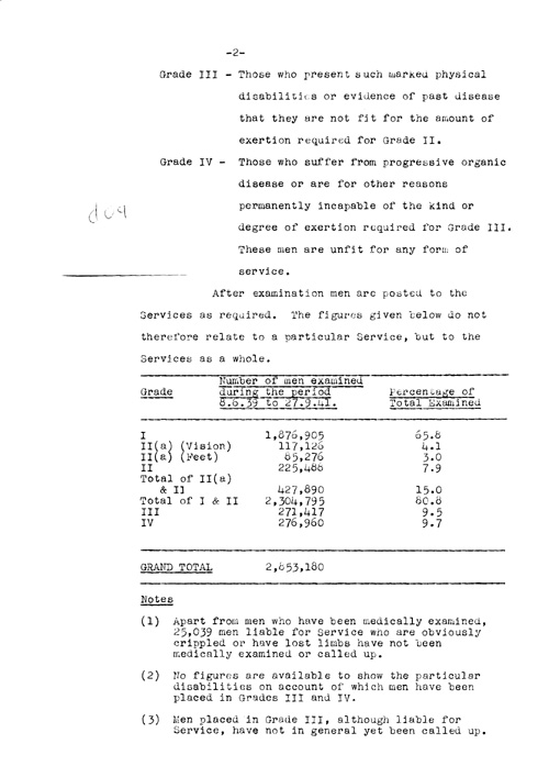 [a326d04.jpg] - Halifax --> FDR Letter regarding Army recruit medical rejections 12/2/41