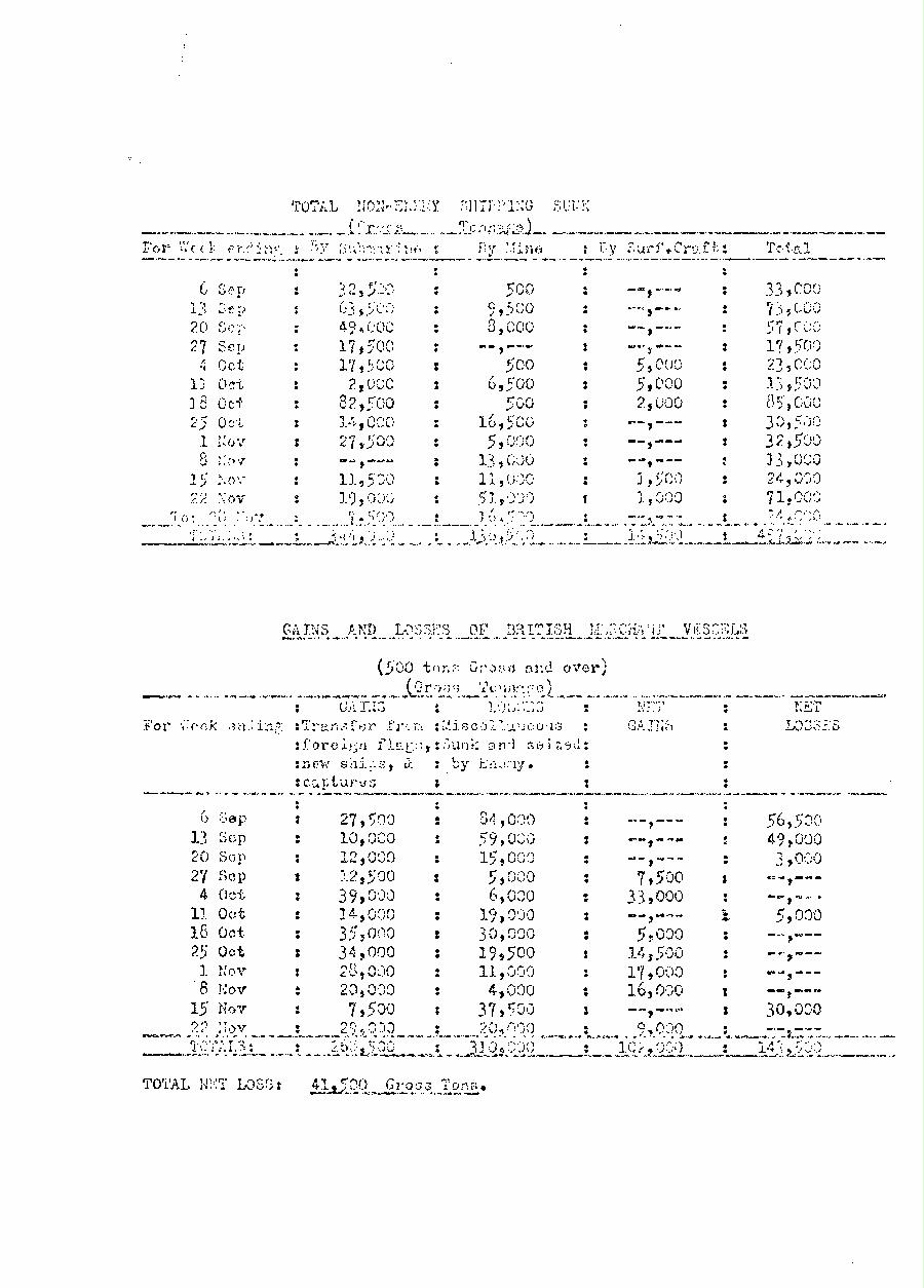 [a340s03.jpg] - Report on Total Non-Enemy Shipping Sunk and Gains and Losses of British Merchant Vessels  (n.D.)