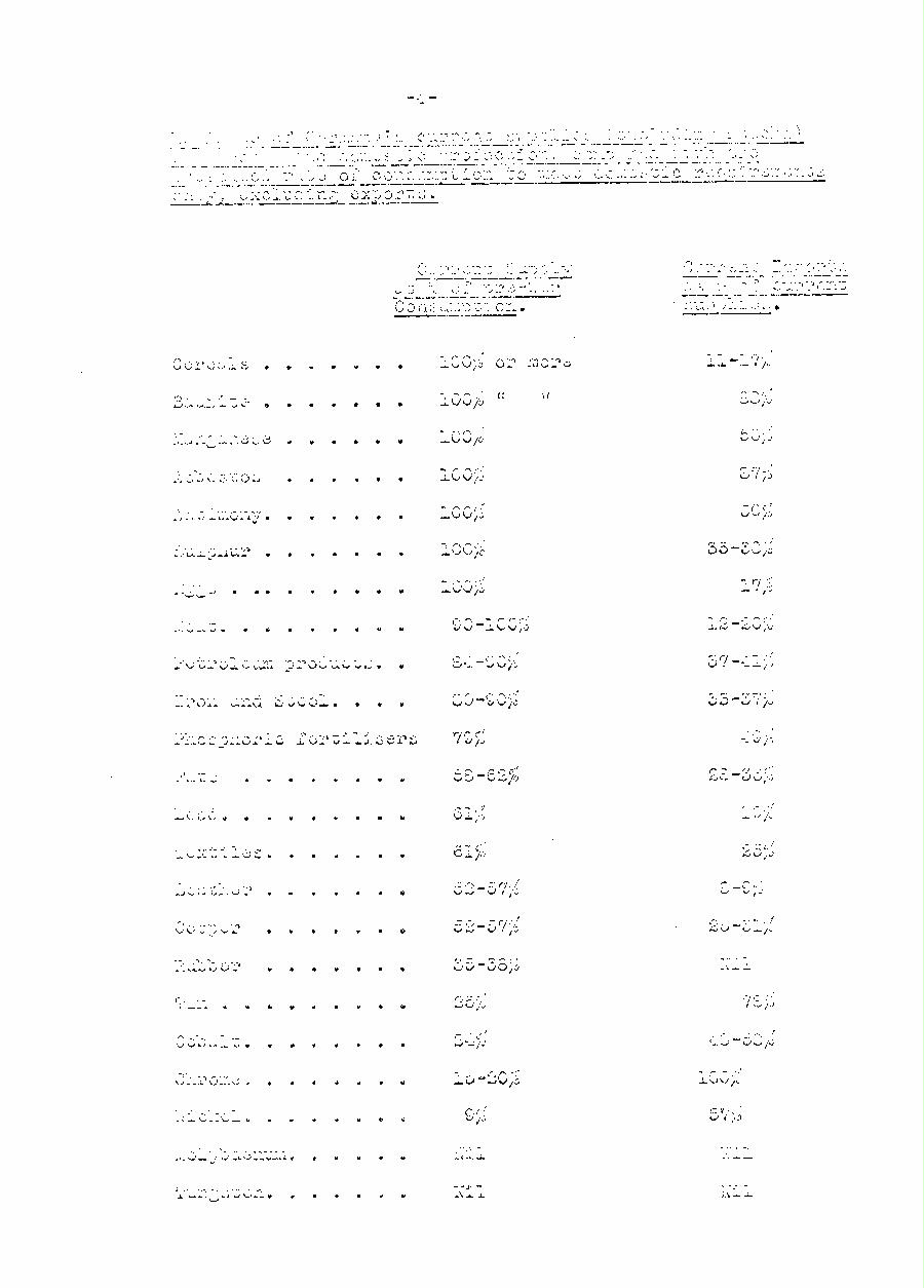 [a340u05.jpg] - Document: The German Supply Outlook  3/4/40 page5