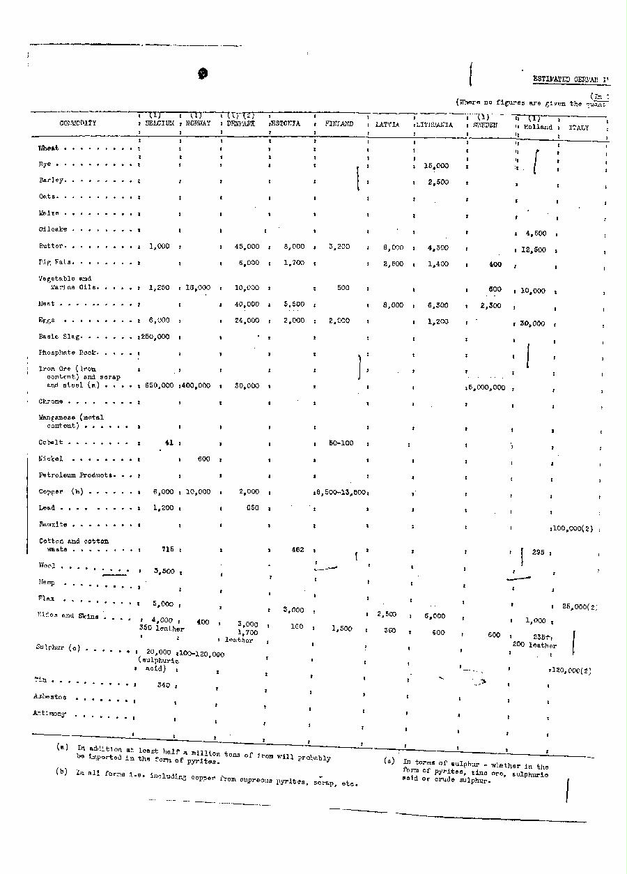 [a340u19.jpg] - Document: The German Supply Outlook  3/4/40 page19