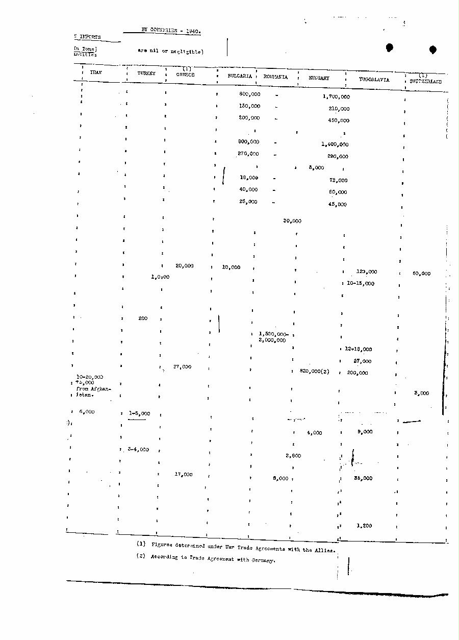 [a340u20.jpg] - Document: The German Supply Outlook  3/4/40 page20