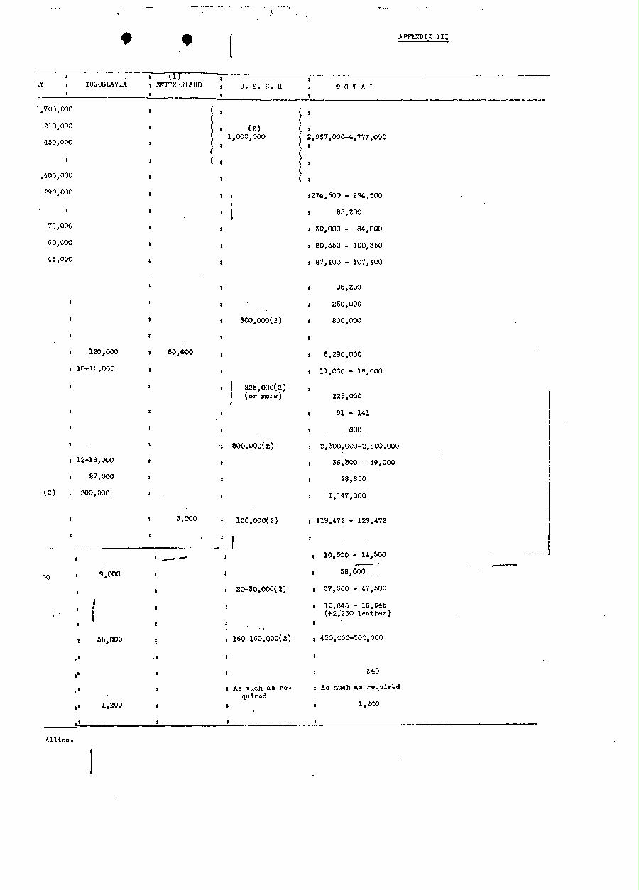 [a340u21.jpg] - Document: The German Supply Outlook  3/4/40 page21