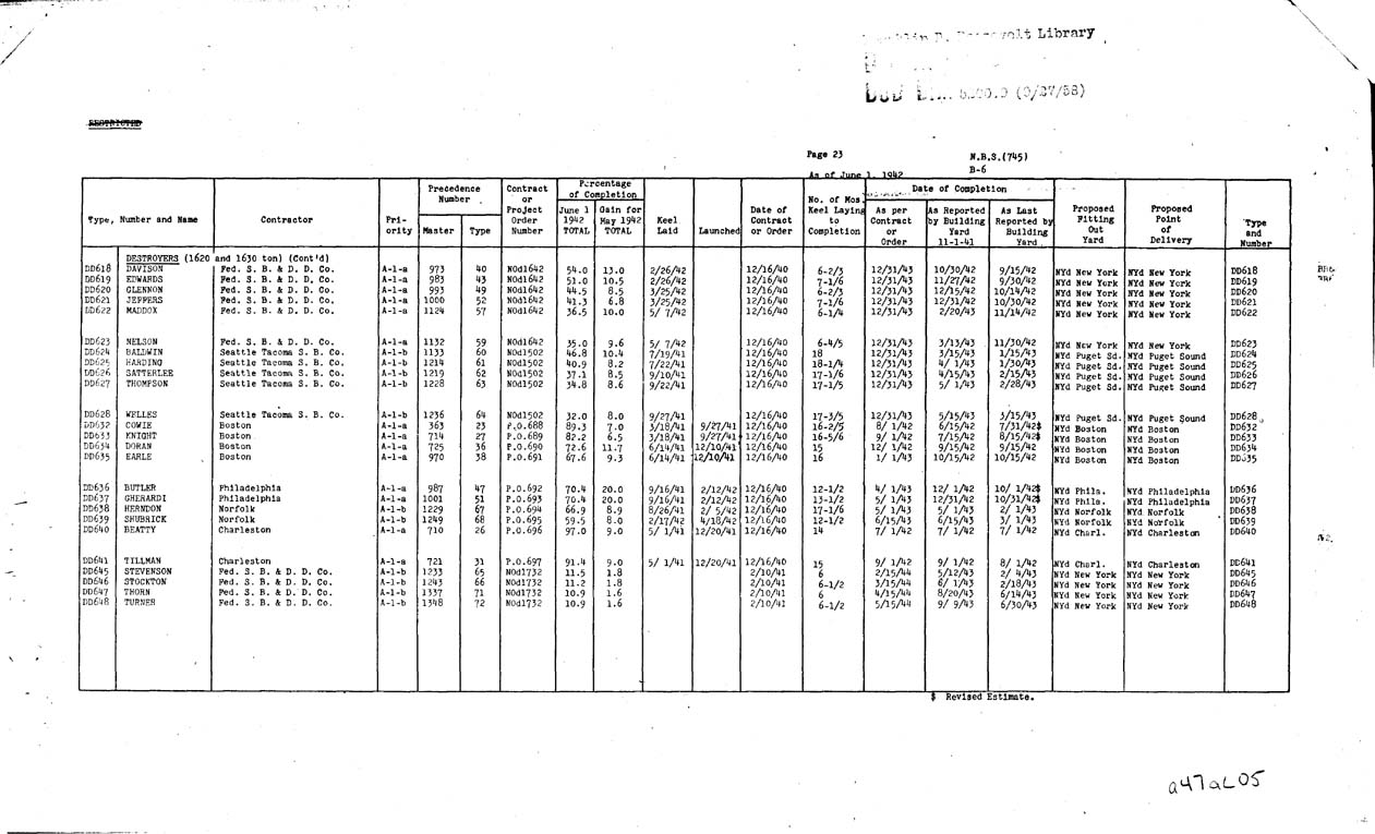 [a47al05.jpg] - REPORT; Combatant Vessels Under Construction, United States Navy