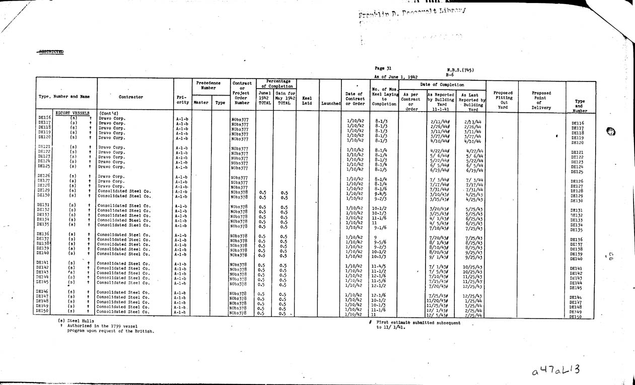 [a47al13.jpg] - REPORT; Combatant Vessels Under Construction, United States Navy