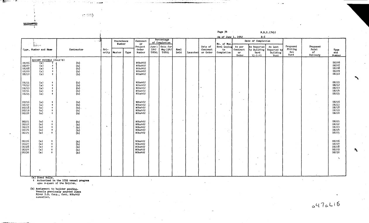 [a47al16.jpg] - REPORT; Combatant Vessels Under Construction, United States Navy