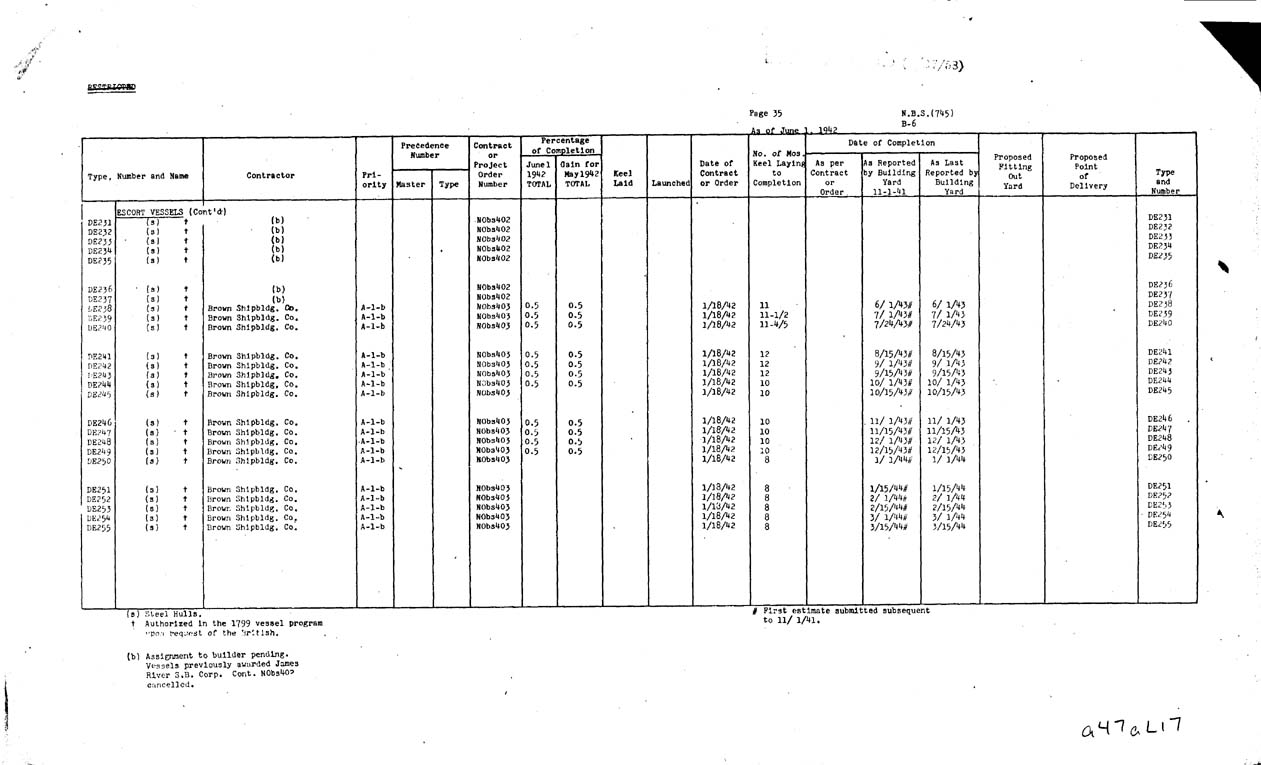 [a47al17.jpg] - REPORT; Combatant Vessels Under Construction, United States Navy