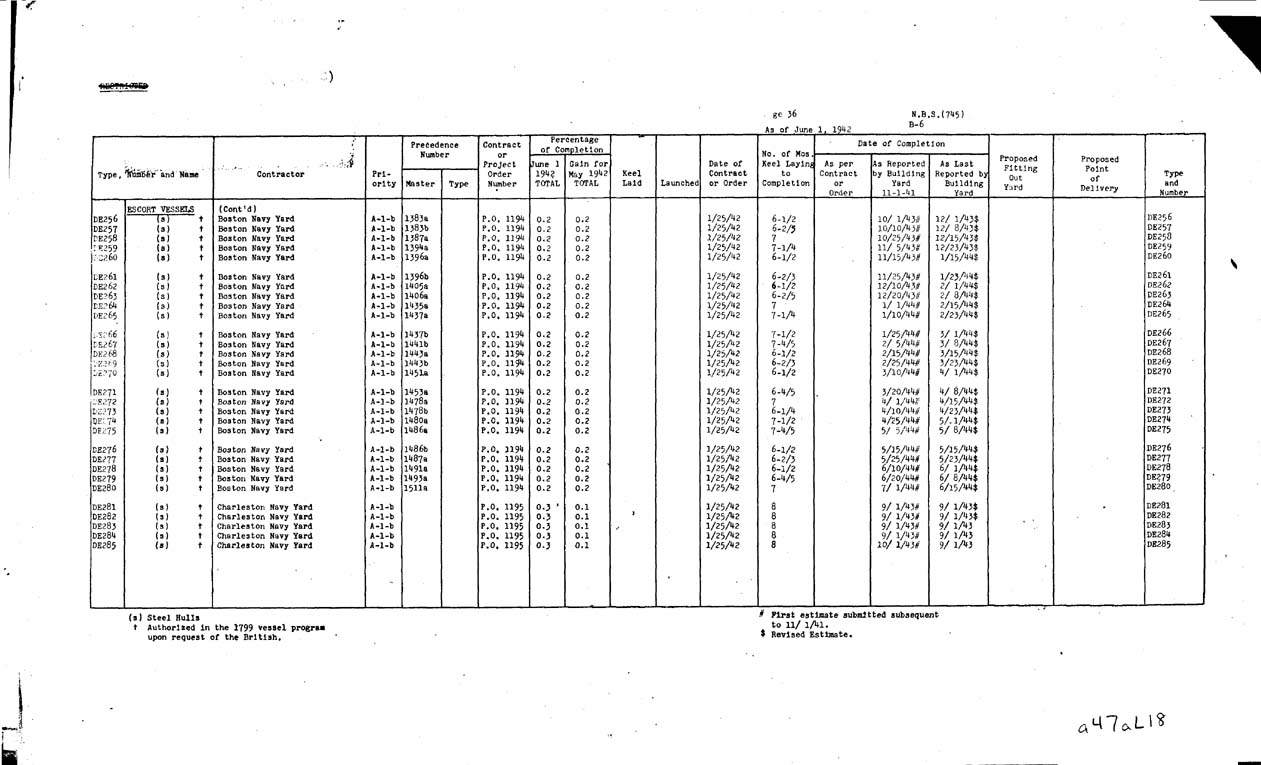 [a47al18.jpg] - REPORT; Combatant Vessels Under Construction, United States Navy